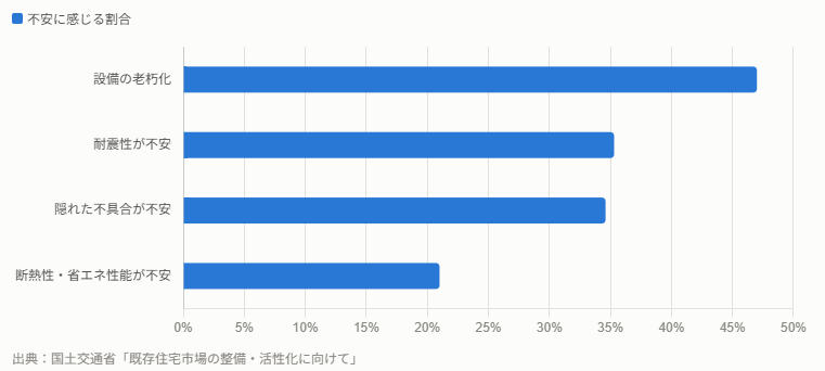 不動産購入
